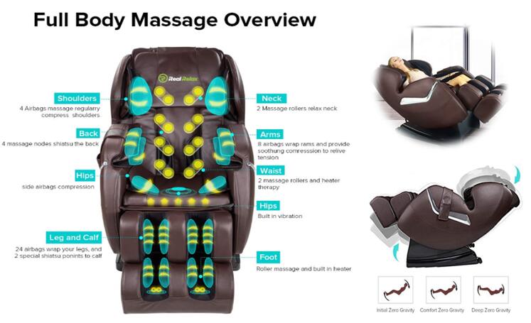 Best Full Body Massage Chair for holiday gift